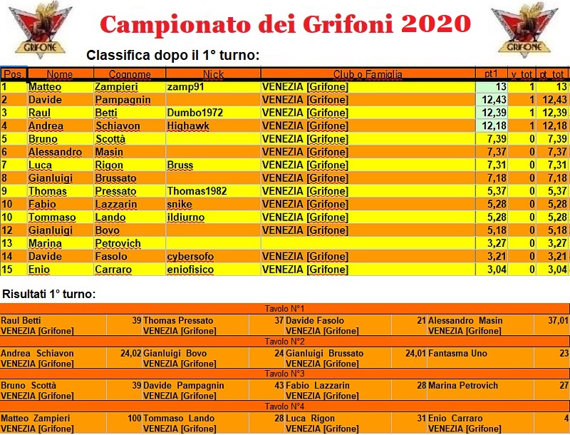 Nome:   campionato2019.jpg
Visite:  570
Grandezza:  261.9 KB