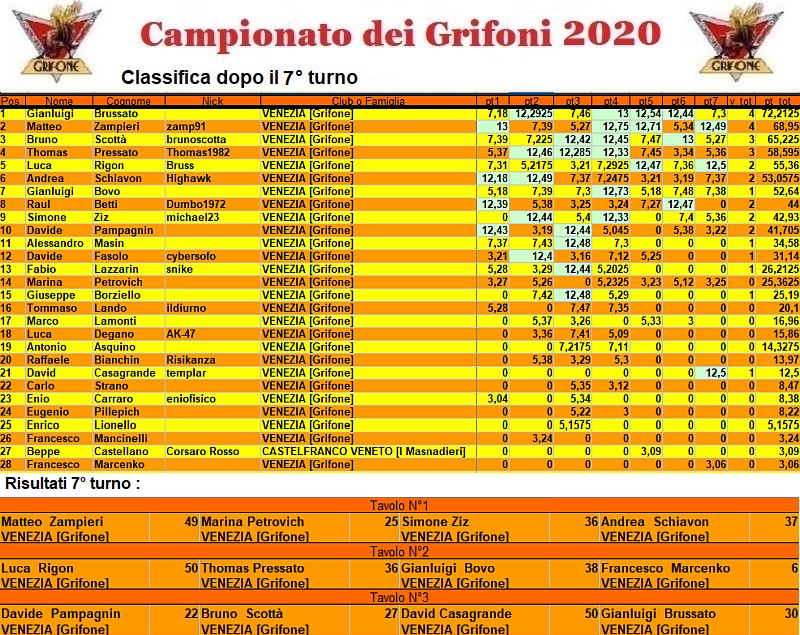 Nome:   campionato2020.jpg
Visite:  328
Grandezza:  321.0 KB