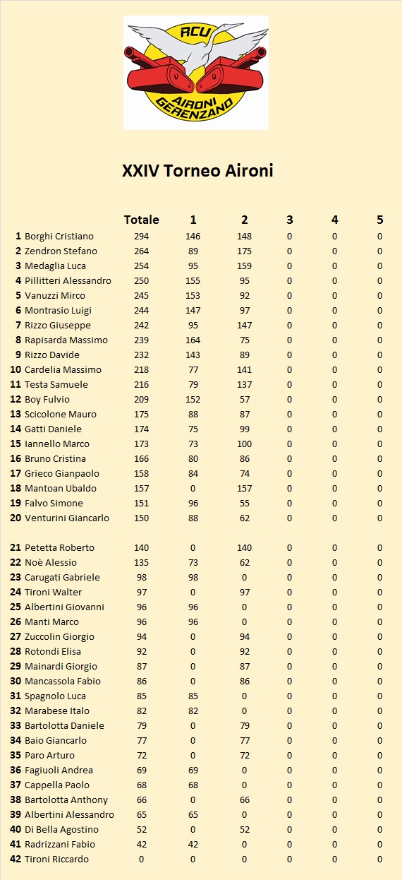 Nome:   XXIV Class 2.jpg
Visite:  210
Grandezza:  193.5 KB