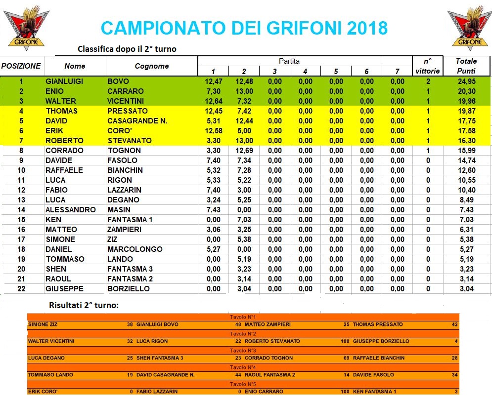 Nome:   campionato2018.jpg
Visite:  241
Grandezza:  328.4 KB