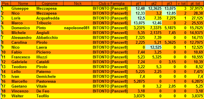 Nome:   classifica_3.PNG
Visite:  97
Grandezza:  34.9 KB