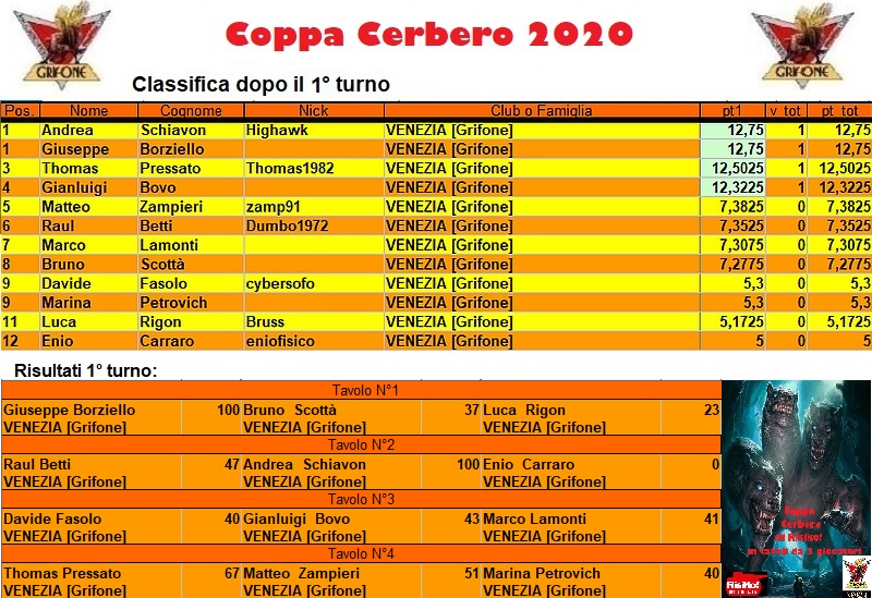 Nome:   coppacerbero2020.jpg
Visite:  418
Grandezza:  230.9 KB