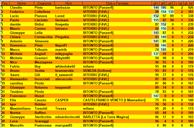 Nome:   CLASSIFICA.png
Visite:  60
Grandezza:  70.1 KB