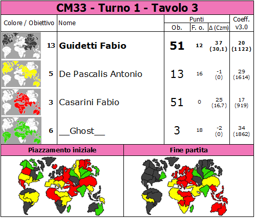 Nome:   CM33.T1.TV3.png
Visite:  313
Grandezza:  82.8 KB