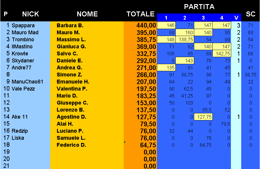 Nome:   Classifica_21032017.png
Visite:  193
Grandezza:  23.7 KB