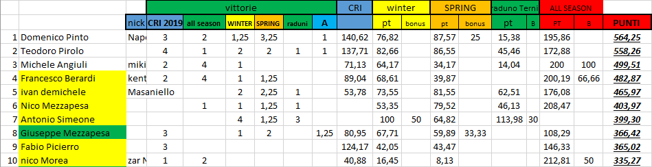 Nome:   #PanzerRanking2019_28_1_top_ten.PNG
Visite:  164
Grandezza:  32.4 KB