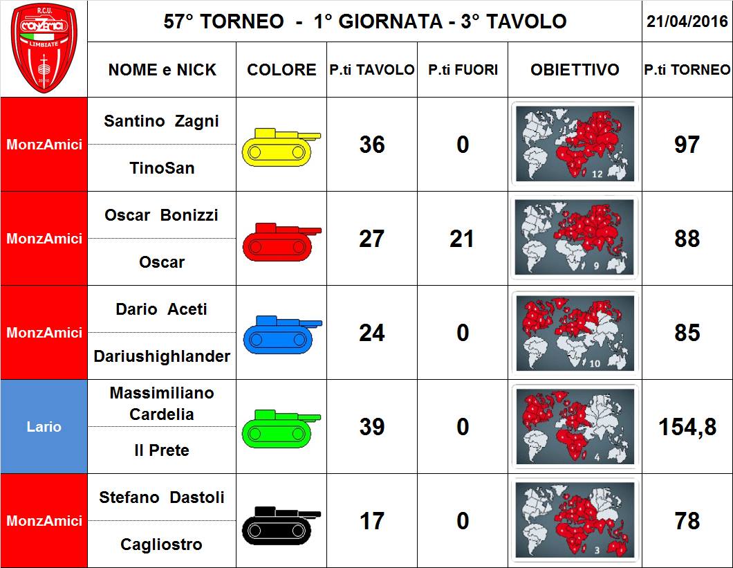 Nome:   57,1,3.jpg
Visite:  129
Grandezza:  117.0 KB