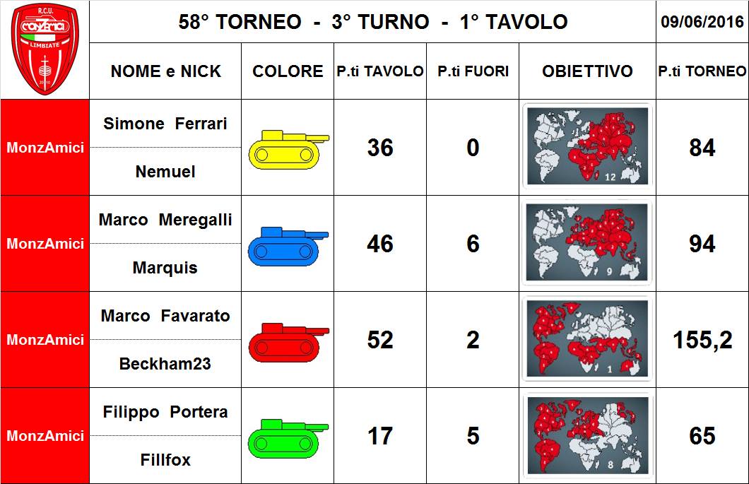 Nome:   58,3,1.jpg
Visite:  151
Grandezza:  98.1 KB