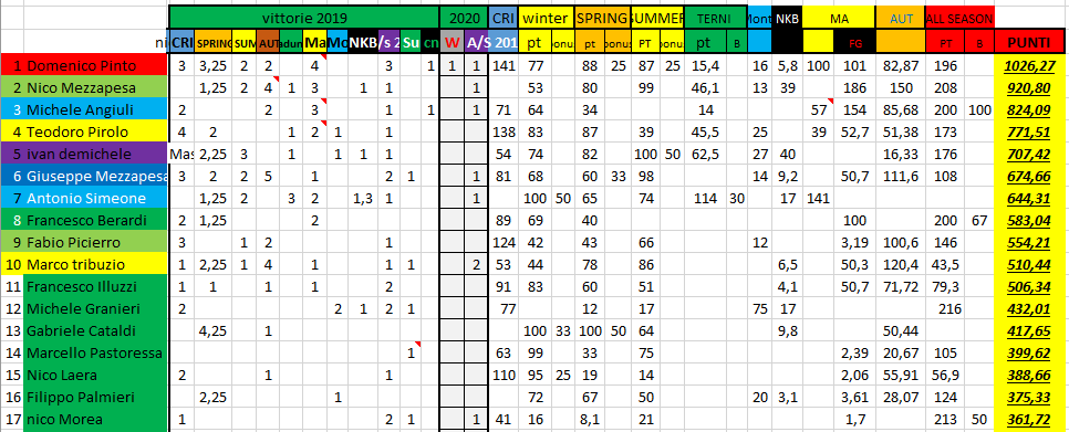 Nome:   #PANZERrANKING2020_3.PNG
Visite:  254
Grandezza:  64.6 KB