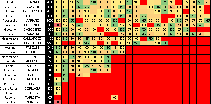 Nome:   SINGOLI 22C.png
Visite:  152
Grandezza:  20.5 KB