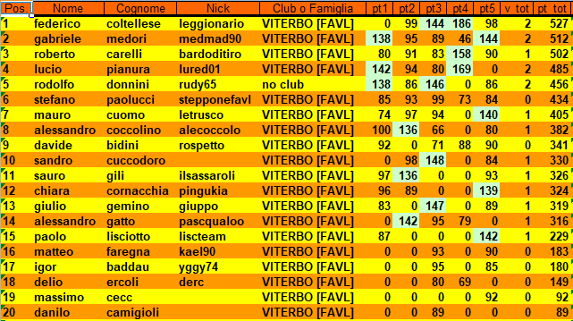 Nome:   class5turn12camp.PNG
Visite:  177
Grandezza:  41.8 KB