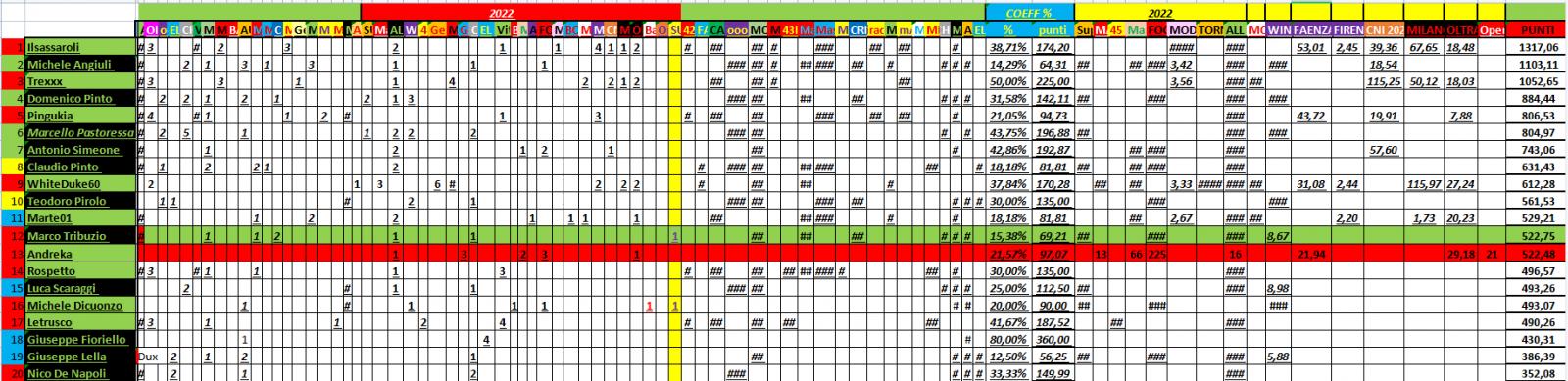 Nome:   PANZERrANKING2022_07_15_39 .jpg
Visite:  244
Grandezza:  186.3 KB