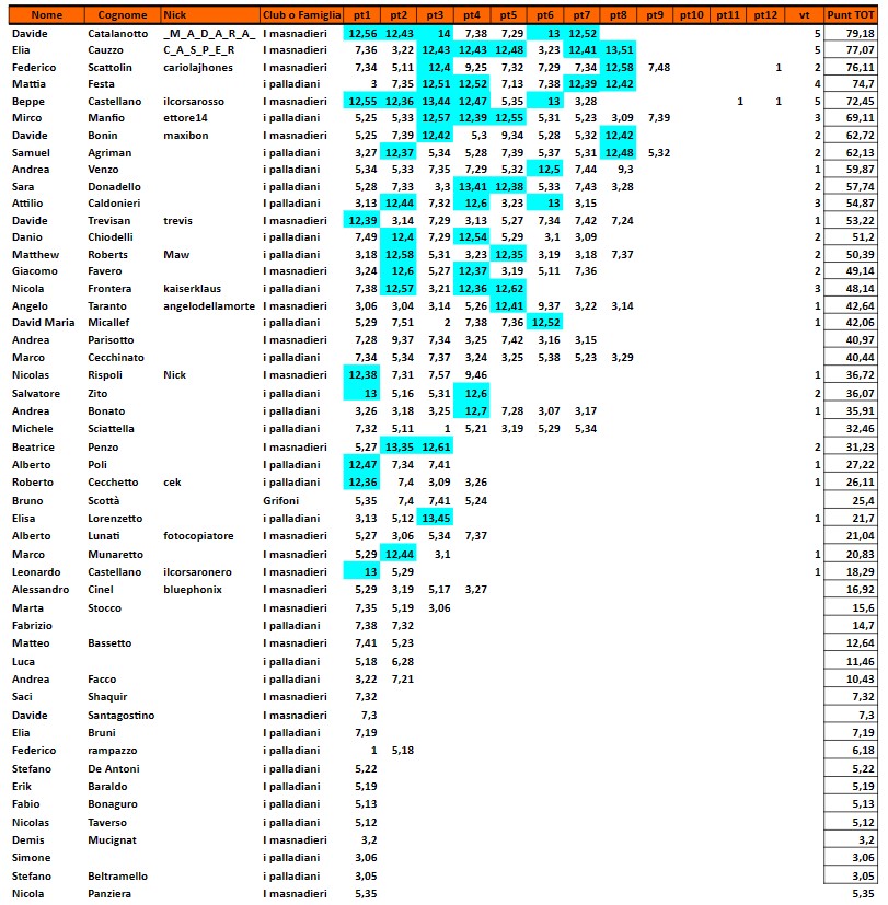 Nome:   classifica 8 turno.jpg
Visite:  593
Grandezza:  211.9 KB