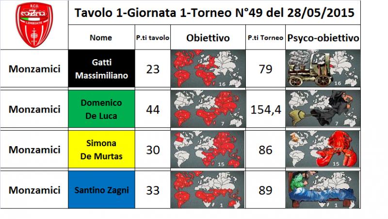 Nome:   tav 1.jpg
Visite:  179
Grandezza:  70.7 KB