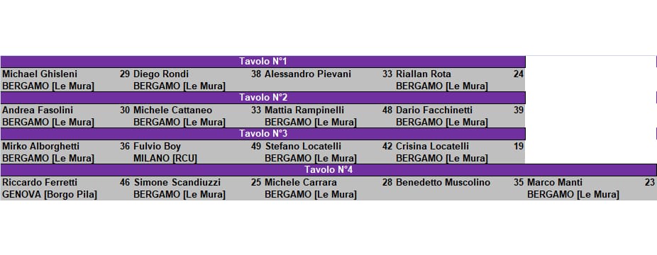 Nome:   partita riccardo del 23052022.jpg
Visite:  112
Grandezza:  45.9 KB