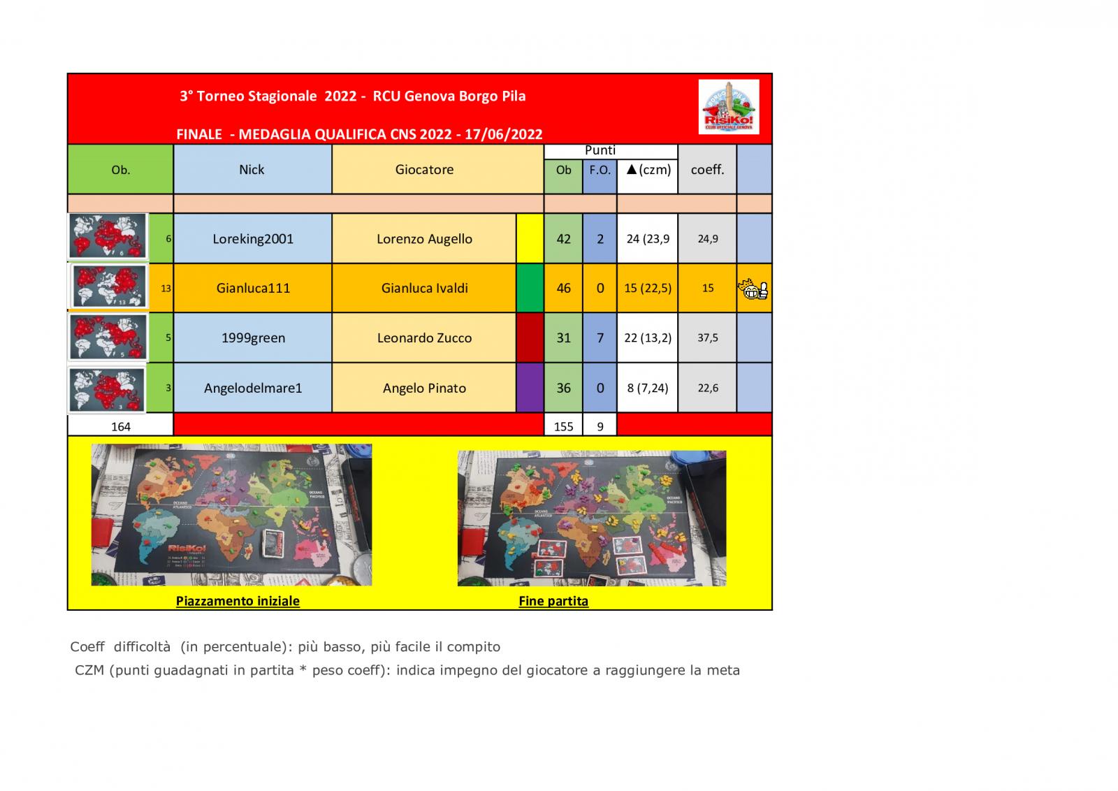 Nome:   tavolo-finale-Medaglia (1).jpg
Visite:  44
Grandezza:  157.3 KB