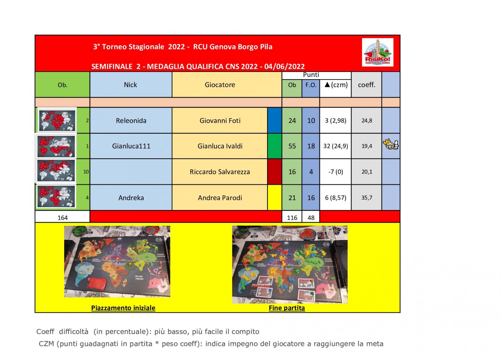 Nome:   tavolo-semifinale-2-Medaglia.jpg
Visite:  100
Grandezza:  176.8 KB