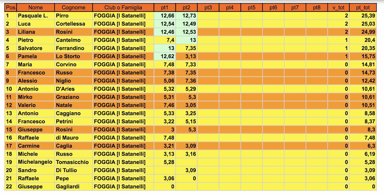 Nome:   Classifica 2.jpg
Visite:  204
Grandezza:  204.8 KB