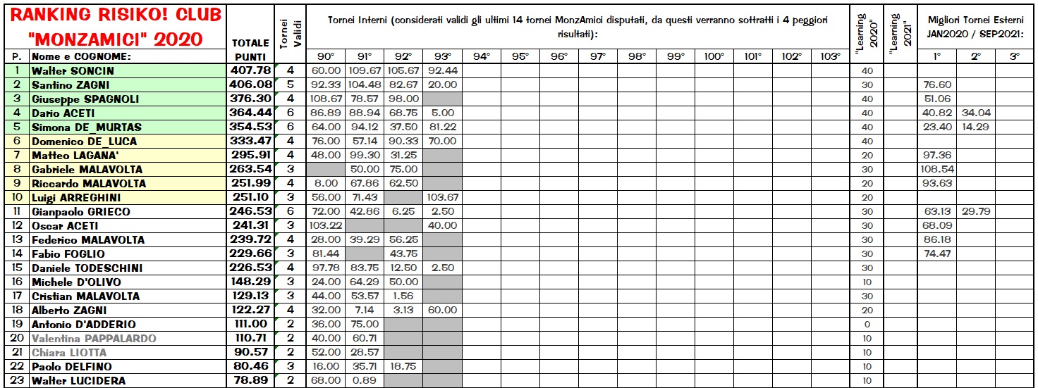 Nome:   Ranking2020_agg150920_p1.jpg
Visite:  385
Grandezza:  360.9 KB