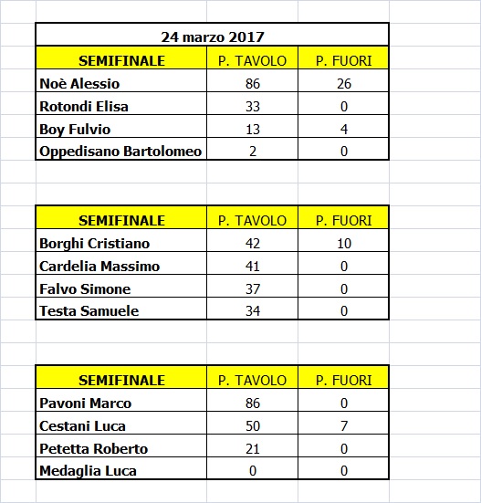 Nome:   semifinali.jpg
Visite:  187
Grandezza:  91.5 KB