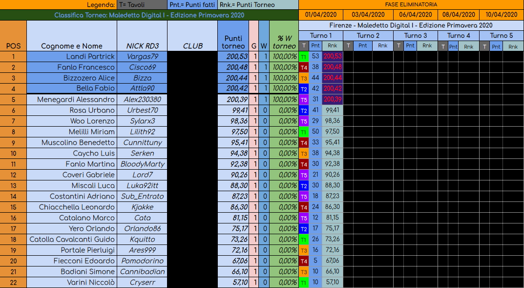 Nome:   MaledettoDigital_1-Classifica01.jpg
Visite:  287
Grandezza:  582.8 KB