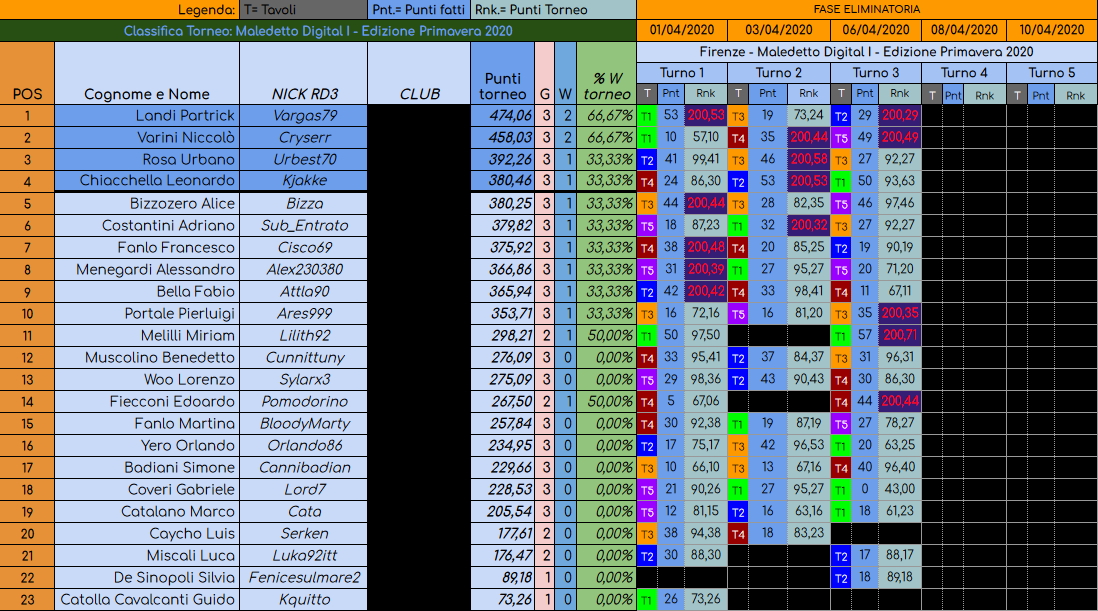 Nome:   Maledetto_Digital_I-Classifica03.jpg
Visite:  245
Grandezza:  724.7 KB