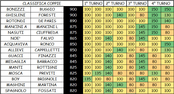 Nome:   COPPIE 4A.PNG
Visite:  394
Grandezza:  42.7 KB