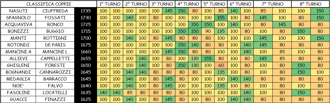 Nome:   COPPIE 8A.png
Visite:  259
Grandezza:  58.8 KB