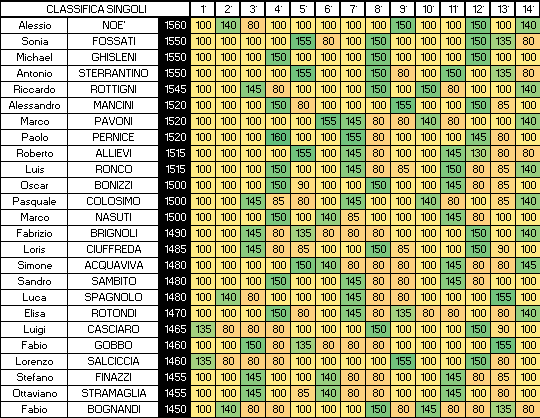 Nome:   SINGOLI 14A.png
Visite:  214
Grandezza:  22.5 KB