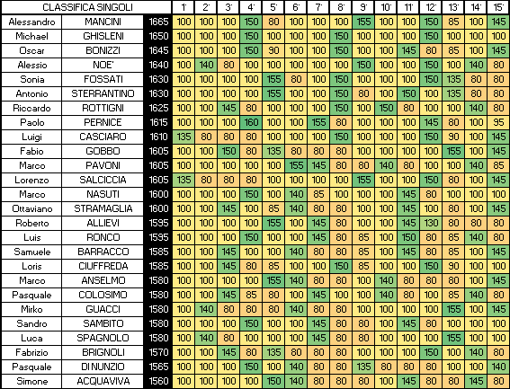 Nome:   SINGOLI 15A.png
Visite:  252
Grandezza:  24.0 KB