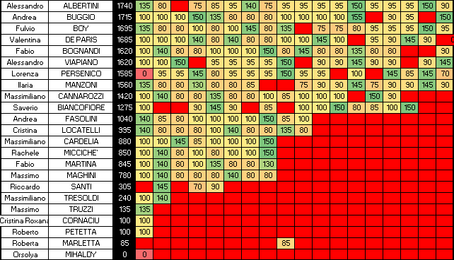 Nome:   SINGOLI 18C.png
Visite:  118
Grandezza:  19.2 KB