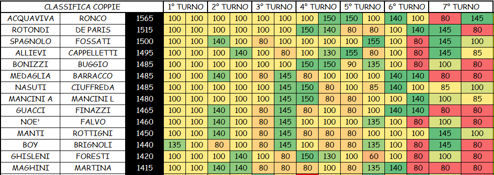 Nome:   COPPIE 7A.png
Visite:  239
Grandezza:  61.4 KB