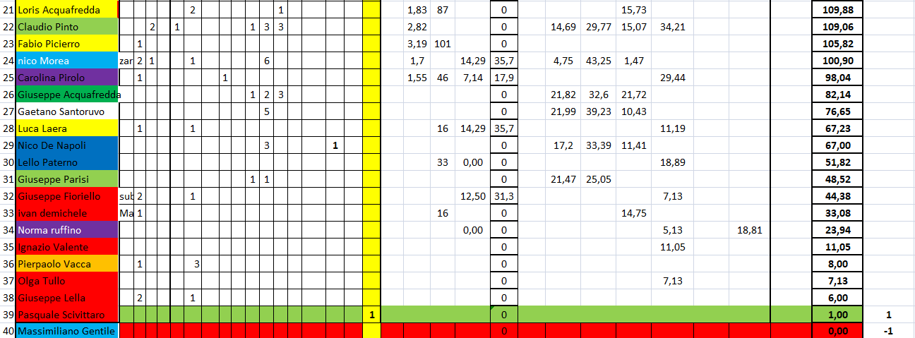 Nome:   #PANZERrANKING2020_55_25112020_2.png
Visite:  79
Grandezza:  48.7 KB