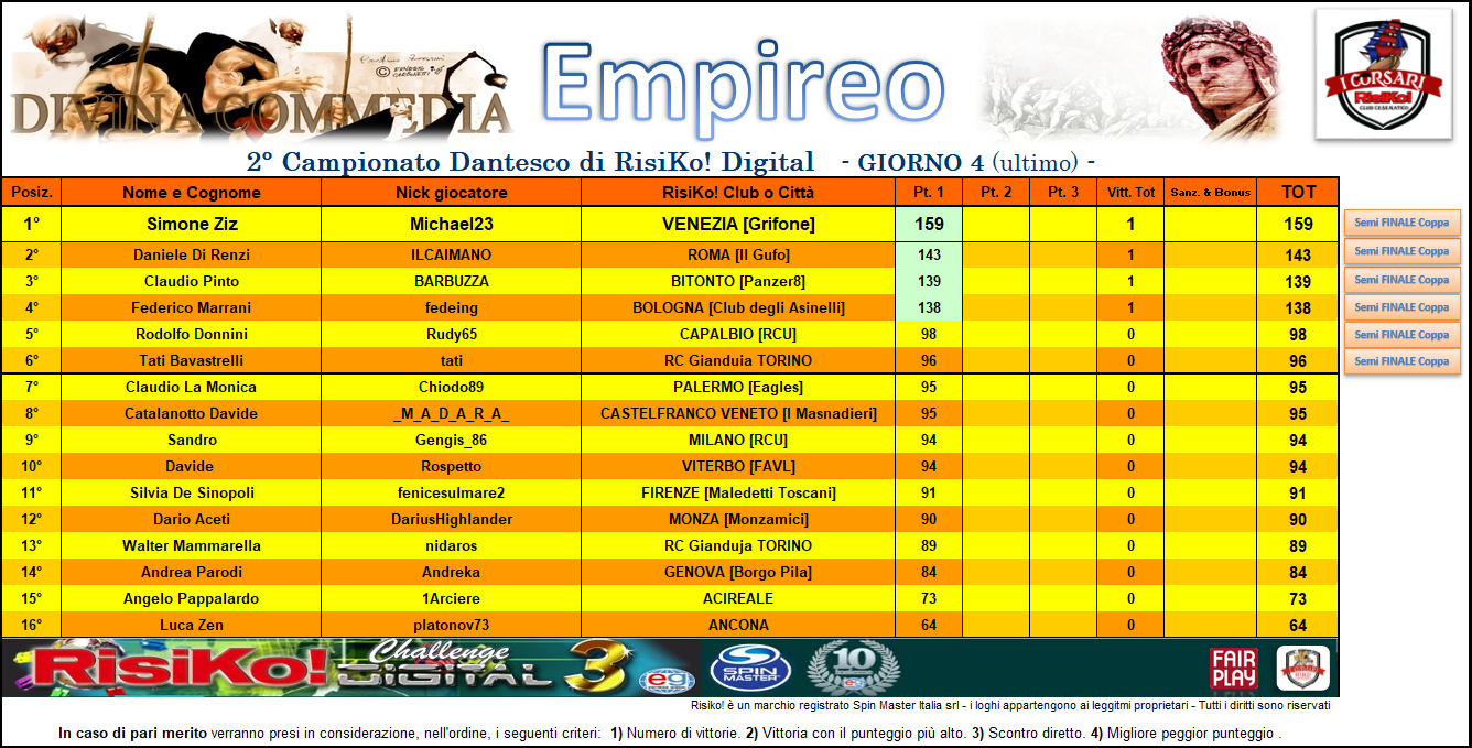 Nome:   empireo class 1 cc -4 gg.png
Visite:  239
Grandezza:  418.6 KB