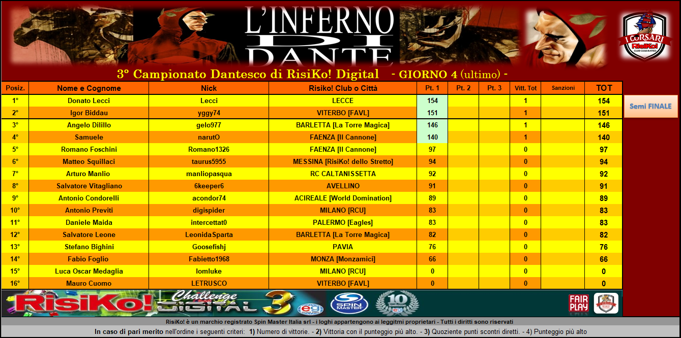 Nome:   inferno class 1 cc - 4 gg.png
Visite:  213
Grandezza:  451.3 KB