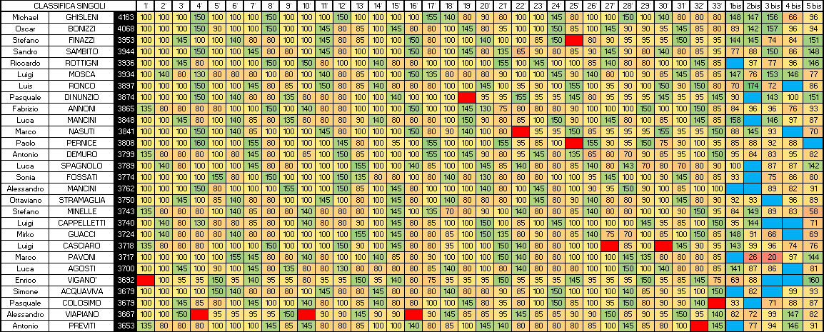 Nome:   SINGOLI 5B A.png
Visite:  38
Grandezza:  51.7 KB