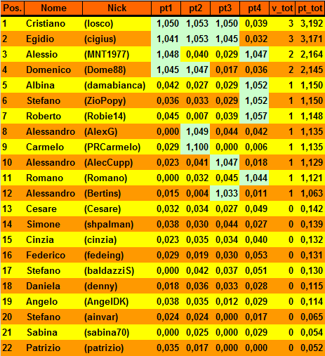 Nome:   20170307cla.png
Visite:  471
Grandezza:  36.1 KB