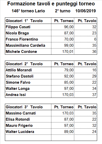 Nome:   146-2.png
Visite:  254
Grandezza:  20.1 KB