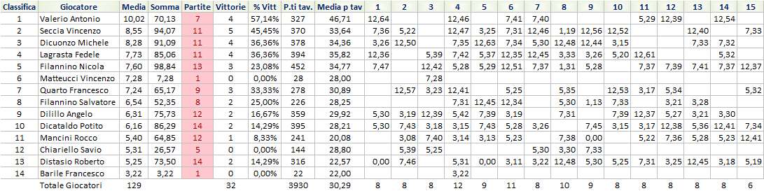 Nome:   Risiko15.png
Visite:  198
Grandezza:  38.8 KB