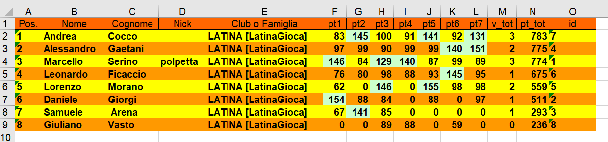 Nome:   Classifica 7° turno (2).png
Visite:  63
Grandezza:  45.9 KB