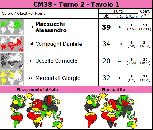 Nome:   CM38.T2.TV1.png
Visite:  163
Grandezza:  91.7 KB