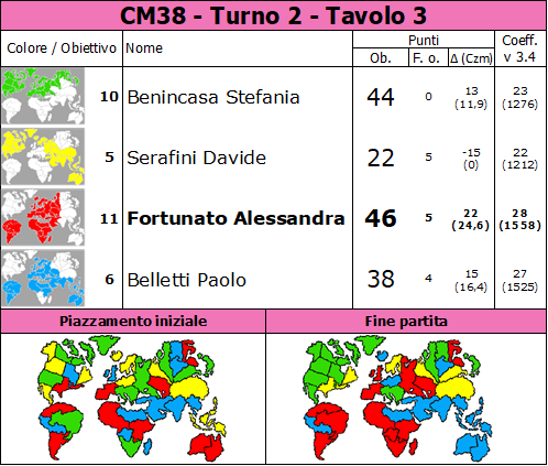 Nome:   CM38.T2.TV3.png
Visite:  163
Grandezza:  96.1 KB