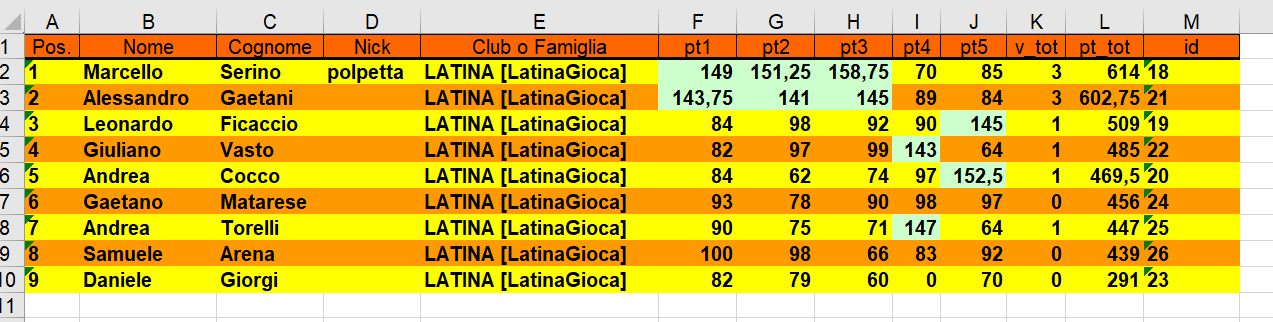 Nome:   classifica 5 turno.png
Visite:  178
Grandezza:  49.7 KB