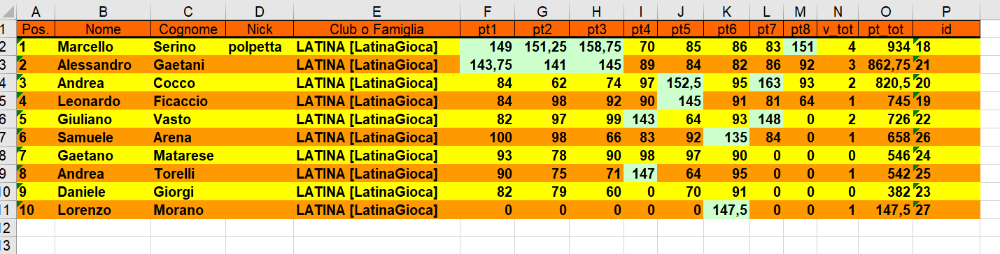 Nome:   classifica finale.png
Visite:  106
Grandezza:  59.7 KB