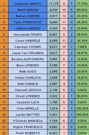 Nome:   rank20150209.jpg
Visite:  181
Grandezza:  151.6 KB