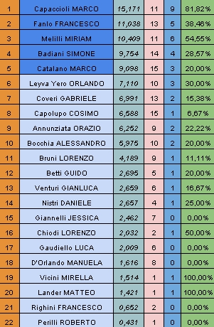 Nome:   rank20150225.jpg
Visite:  159
Grandezza:  152.0 KB