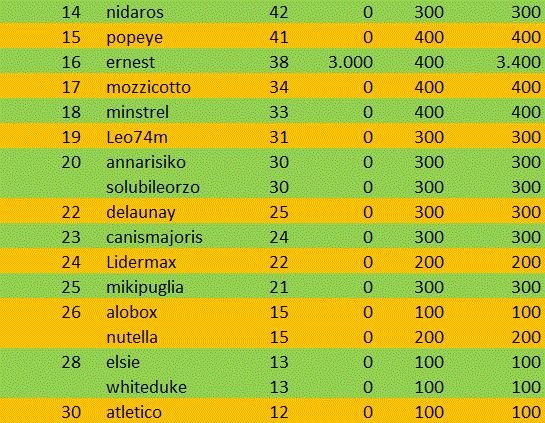 Nome:   generale dopo 4 b.gif
Visite:  169
Grandezza:  46.4 KB