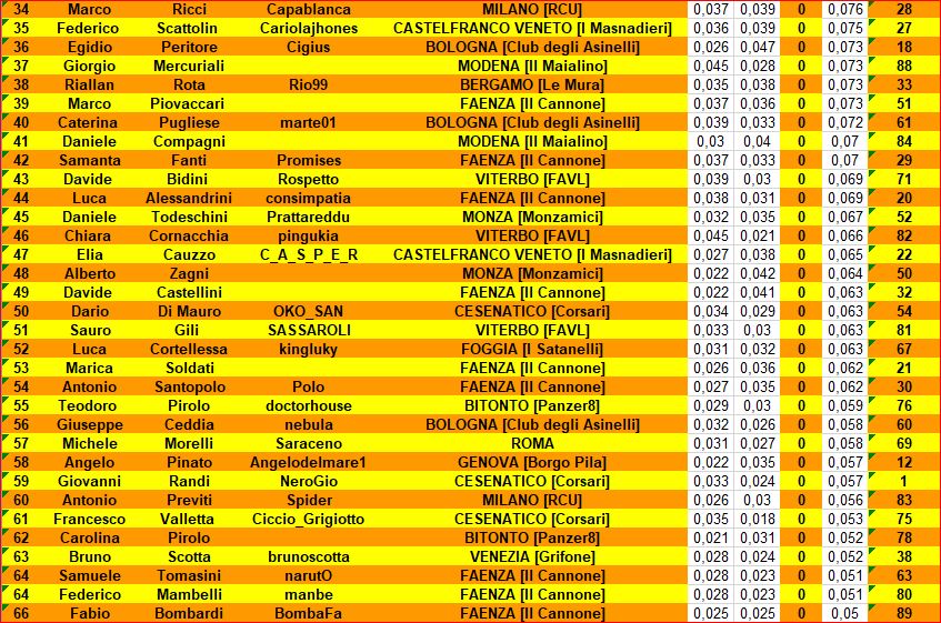 Nome:   clas 2 di 2 - 2° tiunro.JPG
Visite:  359
Grandezza:  197.6 KB