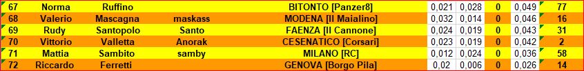 Nome:   clas 3 - 2° tiunro.JPG
Visite:  355
Grandezza:  42.6 KB