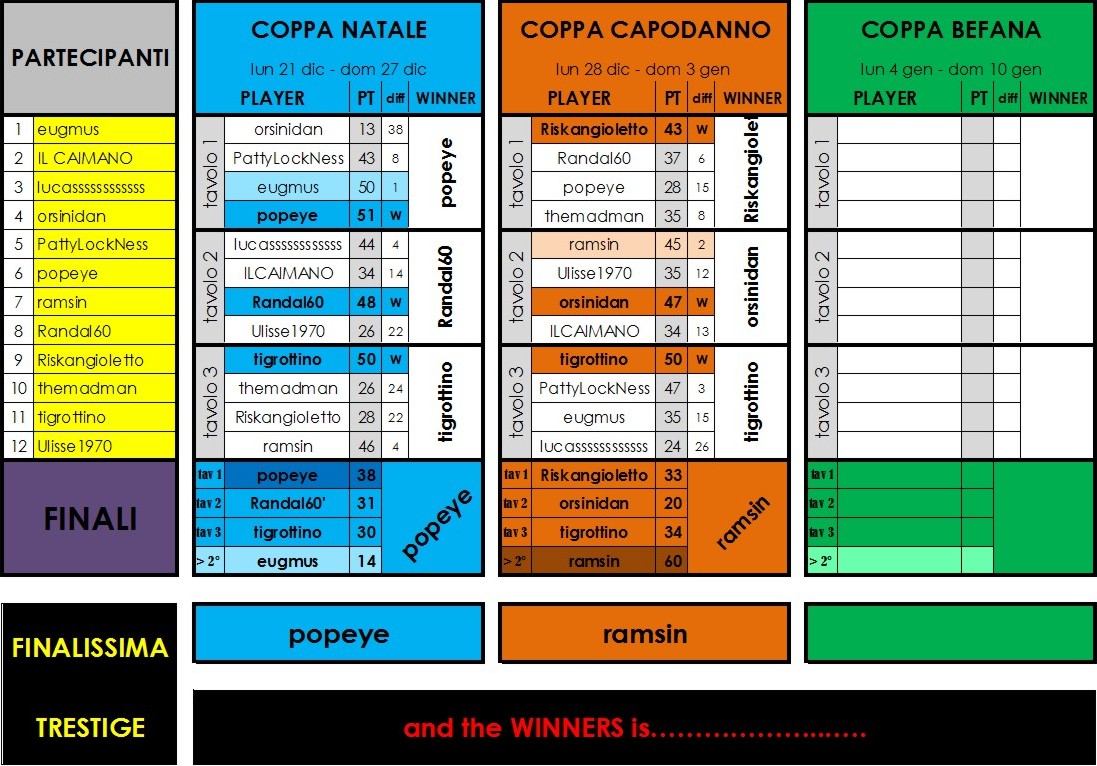 Nome:   coppa Capodanno.jpg
Visite:  145
Grandezza:  233.4 KB